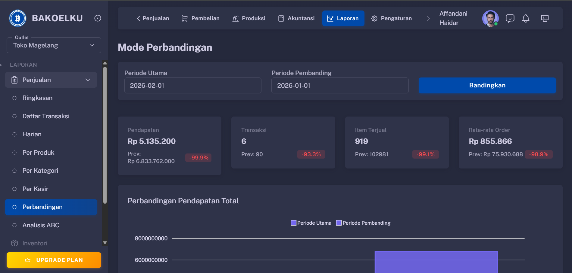 Laporan Perbandingan Interface